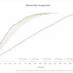 iphone 8 plus fast charging vs normal times