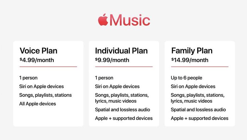 apple music plans comparison