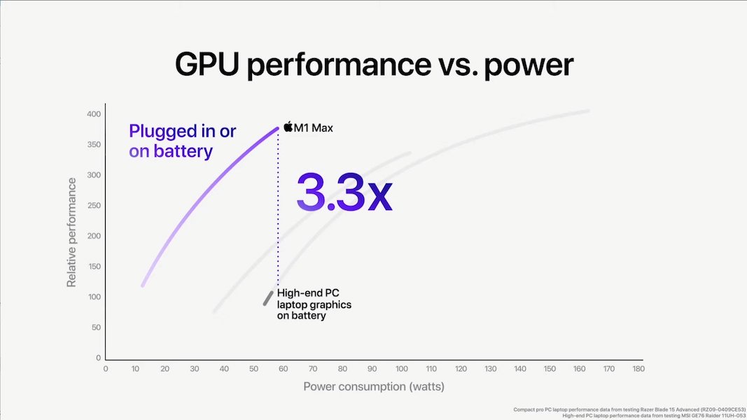 m1 pro max gpu performance vs power