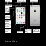iphone 6 plus components description