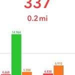 pedometer++ daily step counts