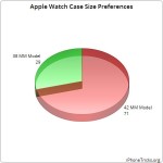 apple watch case size preferences