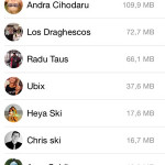 whatsapp contacts sharing most media items