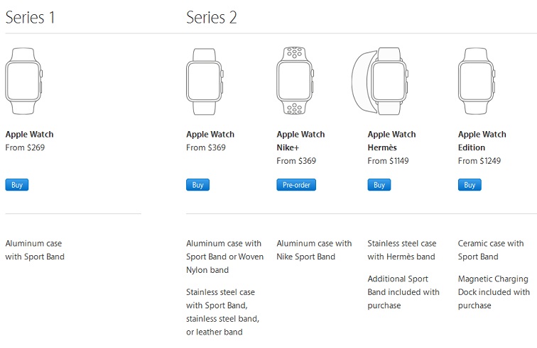 compare apple watches