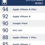 DxOMark mobile camera rankings