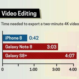 iphone 8 v galaxy note 8 v s8+ video editing comparison