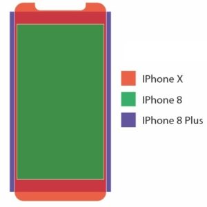 iphone x, iphone 8 and iphone 8 plus screen size comparison