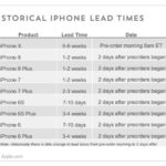 iphone x pre-order vs other similar campaigns