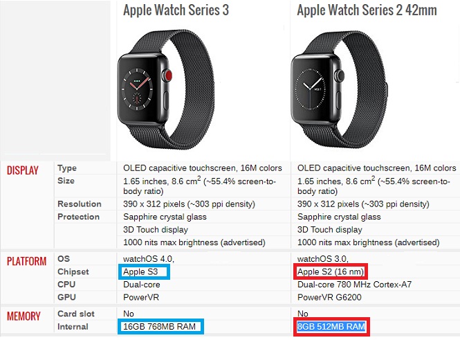 apple compare watches