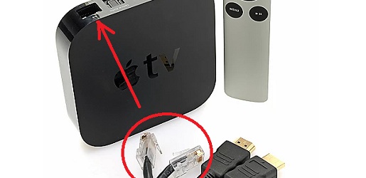 Apple TV with ethernet cable