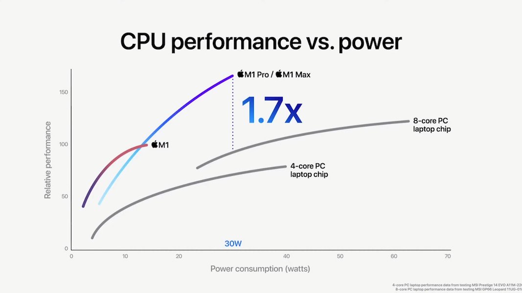 m1 pro max cpu performance vs power