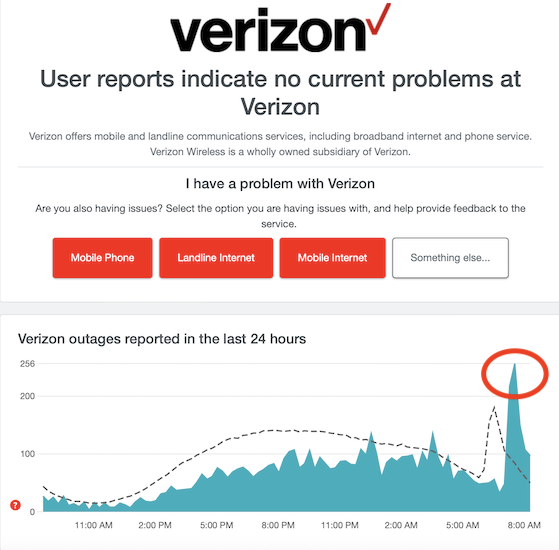 verizon cellular service outage reports